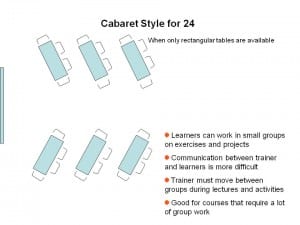 Training Room Layout Blog